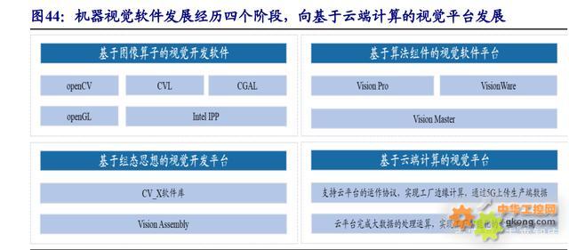 以机器视觉之眼，拓制造升级之路