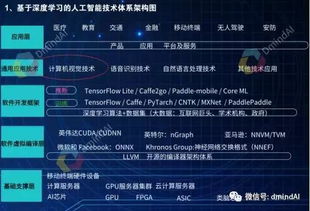 计算机视觉 推动未来软件技术开发的核心驱动力
