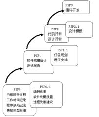 UML在软件工程组织与计算机软件技术开发中的应用与实践